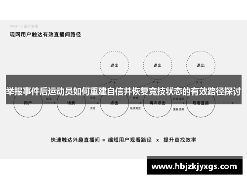 举报事件后运动员如何重建自信并恢复竞技状态的有效路径探讨
