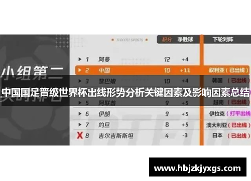 中国国足晋级世界杯出线形势分析关键因素及影响因素总结