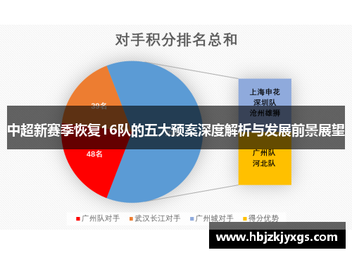 中超新赛季恢复16队的五大预案深度解析与发展前景展望