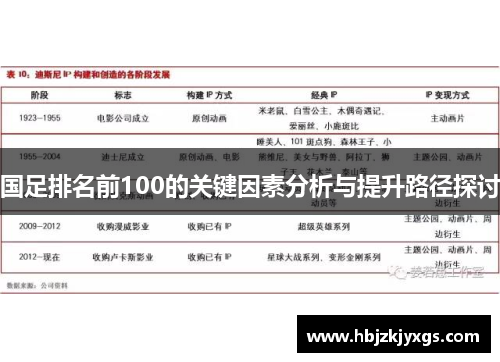 国足排名前100的关键因素分析与提升路径探讨