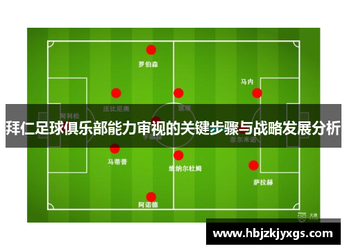 拜仁足球俱乐部能力审视的关键步骤与战略发展分析