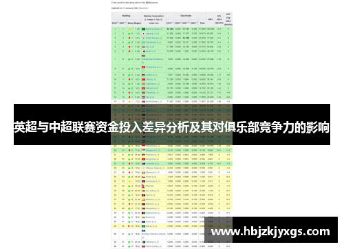 英超与中超联赛资金投入差异分析及其对俱乐部竞争力的影响